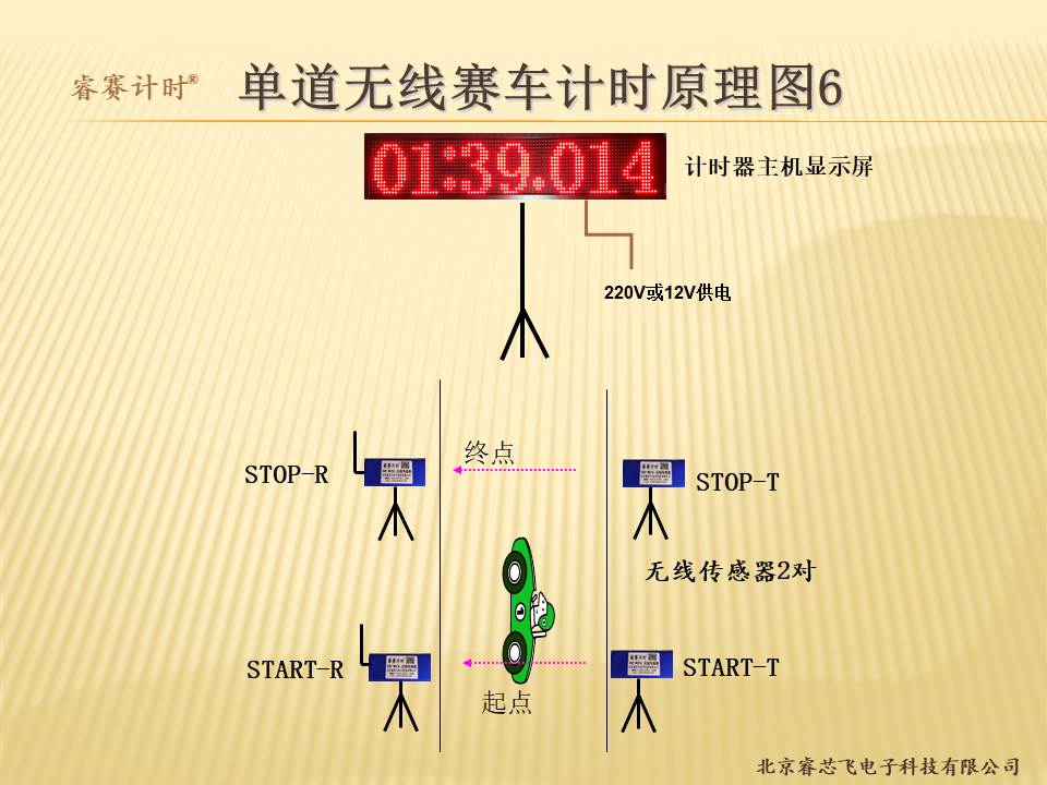 RXF赛车计时器介绍红外线计时器睿赛计时